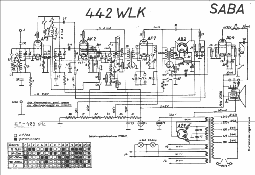 Saba S-442WLK 442WLK; SABA; Villingen (ID = 21797) Radio