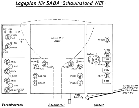 Schauinsland W III ; SABA; Villingen (ID = 2054977) Television