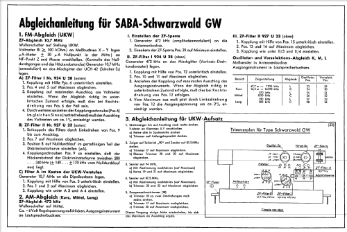 Schwarzwald GW; SABA; Villingen (ID = 9817) Radio