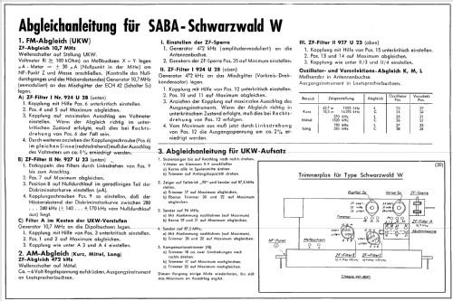 Schwarzwald W; SABA; Villingen (ID = 708941) Radio