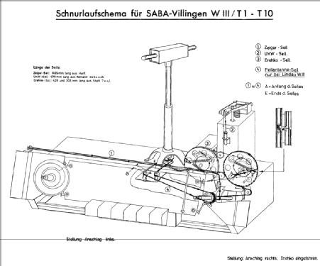 Truhe Villingen W IIIT/1; SABA; Villingen (ID = 29950) Radio