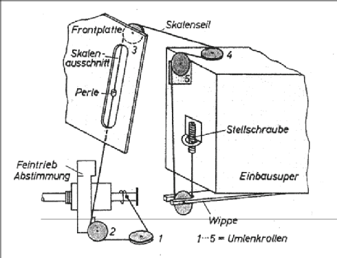 UKW-Einbausuper UKW-S5; SABA; Villingen (ID = 970431) Converter