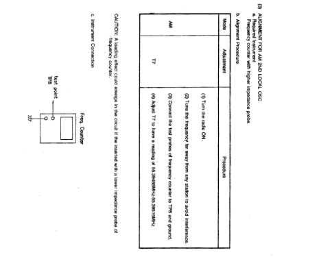 ATS-808; Sangean; Chung Ho (ID = 2090055) Radio