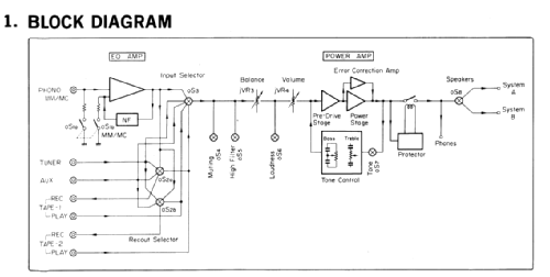 Integrated Amplifier AU-D33; Sansui Electric Co., (ID = 2709246) Verst/Mix