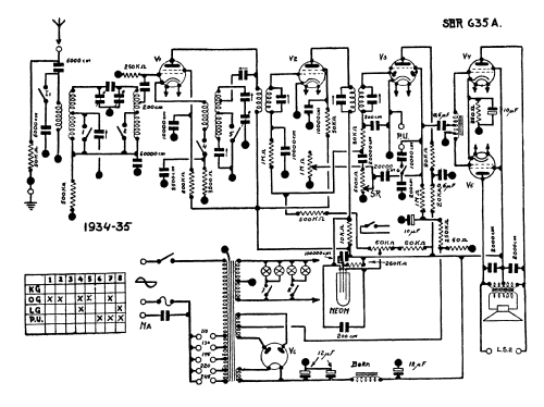 Super Ondolina 635A2; SBR Société Belge (ID = 91476) Radio