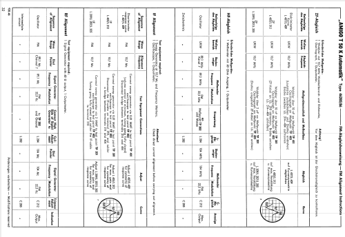 Amigo T50K Automatik; Schaub und Schaub- (ID = 2050744) Radio