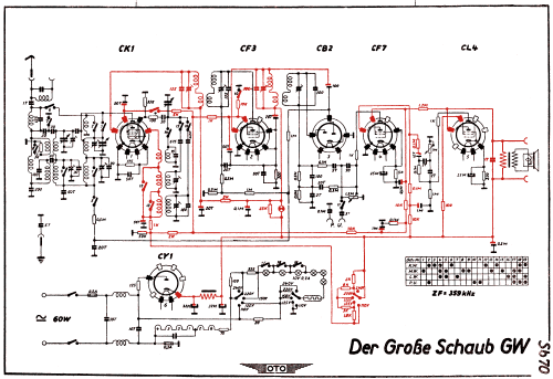 Der große Schaub GW AII; Schaub und Schaub- (ID = 3019343) Radio