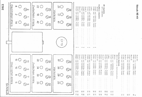 SG42; Schaub und Schaub- (ID = 9411) Radio