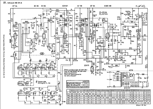 Gross-Super 54A SG54A; Schaub und Schaub- (ID = 66161) Radio