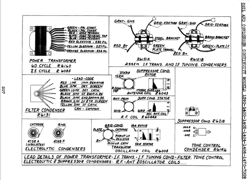 Silvertone Grandfather Clock Masterpiece Order= 57FM 1391 or 1390; Sears, Roebuck & Co. (ID = 1284980) Radio