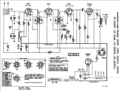 1U284NA ; Sentinel Radio Corp. (ID = 293735) Radio