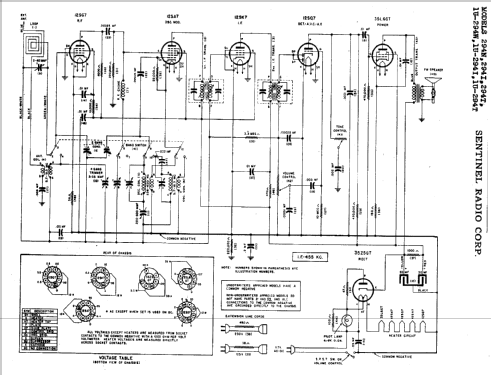 1U294I ; Sentinel Radio Corp. (ID = 292432) Radio