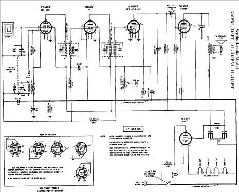 1U330W ; Sentinel Radio Corp. (ID = 293375) Radio