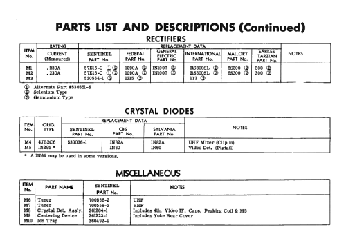 Ch= V74-02AA; Sentinel Radio Corp. (ID = 2422143) Television