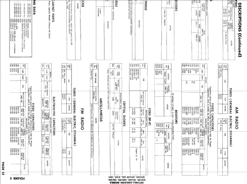 24C159 Ch= 159; Setchell Carlson, (ID = 891862) TV Radio