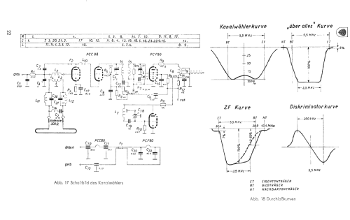 Kurier 59 FS5843; Siemens-Austria WSW; (ID = 149810) Television