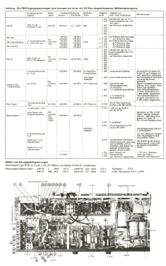 Klangmeister RS17 Electronic; Siemens & Halske, - (ID = 2760092) Radio