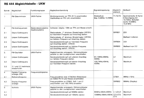 'Digital Frequency Readout' RS444; Siemens & Halske, - (ID = 1041638) Radio