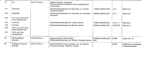 'Digital Frequency Readout' RS444; Siemens & Halske, - (ID = 1041643) Radio