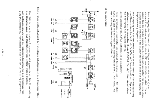 Funk E566 745E310; Siemens & Halske, - (ID = 80559) Commercial Re