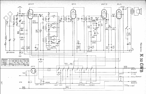 Luftwaffen-Koffer K32GWB; Siemens & Halske, - (ID = 6720) Radio