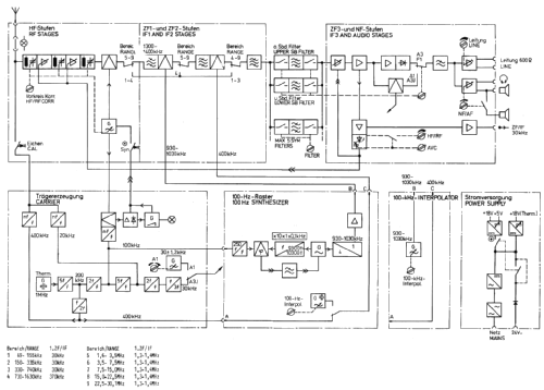 Kurzwellen-Empfänger E410; Siemens & Halske, - (ID = 1234738) Commercial Re