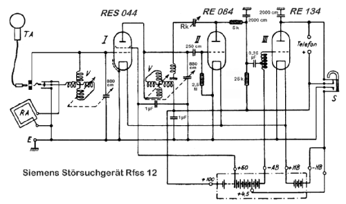 Störsuchgerät Rfss12; Siemens & Halske, - (ID = 2303686) Commercial Re