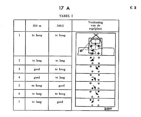 S17A, S17A -23, S17A -33; Siera; Belgien (ID = 1935886) Radio