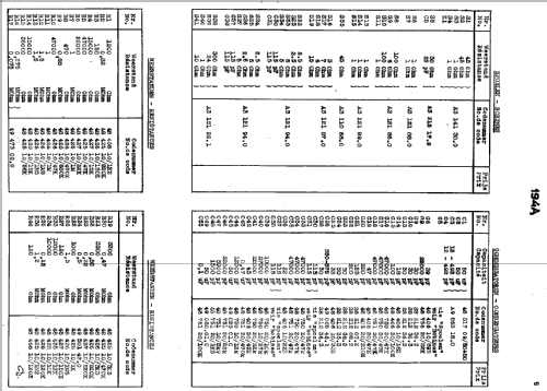 S194A, S194A -20; Siera; Belgien (ID = 654885) Radio