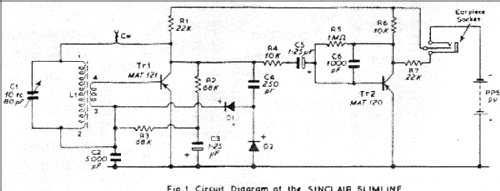 Slimline ; Sinclair Radionics (ID = 479588) Radio
