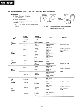 CRF-230 B; Sony Corporation; (ID = 2968134) Radio