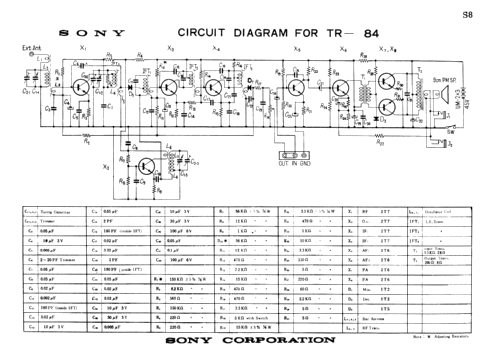 8 Transistor TR-84; Sony Corporation; (ID = 1684114) Radio