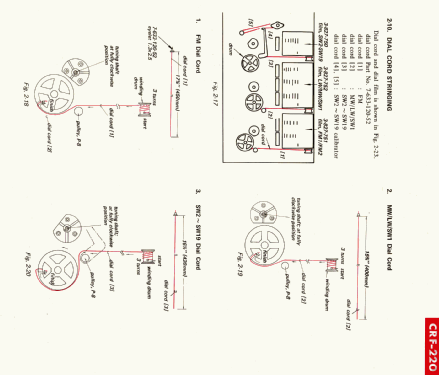 CRF-220; Sony Corporation; (ID = 1195641) Radio