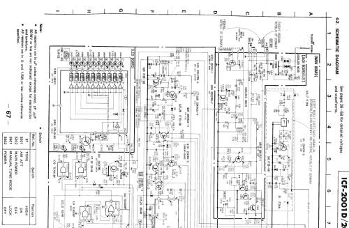 PLL Synthesized Receiver ICF-2001D; Sony Corporation; (ID = 378884) Radio