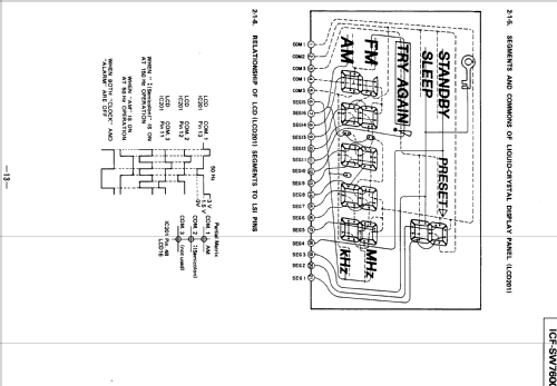 LW / MW / SW / PLL FM Stereo Synthesized Receiver ICF-SW7600; Sony Corporation; (ID = 379113) Radio