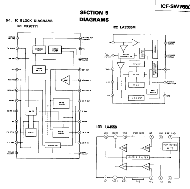 LW / MW / SW / PLL FM Stereo Synthesized Receiver ICF-SW7600; Sony Corporation; (ID = 379114) Radio