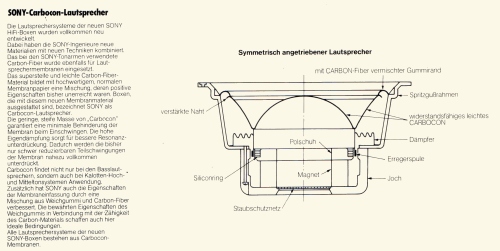 Lautsprecher-Box SS-5050; Sony Corporation; (ID = 2076130) Lautspr.-K