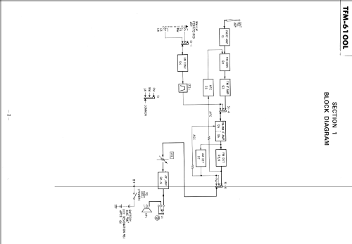 TFM-6100L; Sony Corporation; (ID = 2095006) Radio