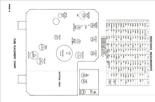 21CL12 15V215; Sparks-Withington Co (ID = 2104669) Television