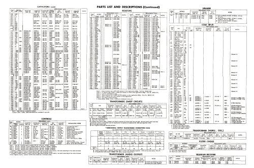 21CL12 15V215T; Sparks-Withington Co (ID = 2104718) Television