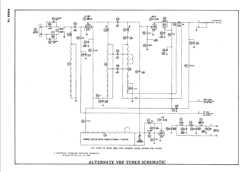 21CM11 15V215; Sparks-Withington Co (ID = 2105266) Television