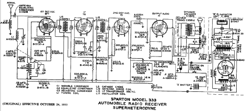 Sparton 333 ; Sparks-Withington Co (ID = 672310) Car Radio