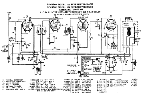 Sparton 566 Peachbird Ch= 506; Sparks-Withington Co (ID = 393723) Radio