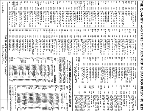 Sparton 69 and 69-A Equasonne ; Sparks-Withington Co (ID = 1337759) Radio