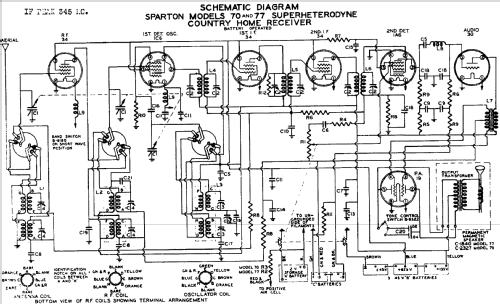 Sparton 775 ; Sparks-Withington Co (ID = 1333135) Radio