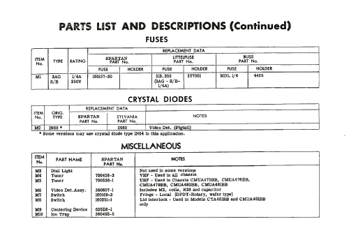 Ch= CTA 481BB 116 Series; Spartan, Div. of (ID = 2033421) Television