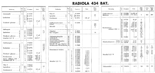 Radiola 1434 Bat; SR, Svenska (ID = 1625373) Radio
