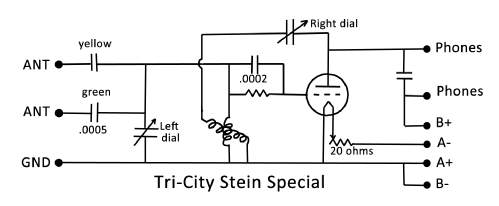 Stein Special ; Steinite Radio Co., (ID = 2212586) Radio