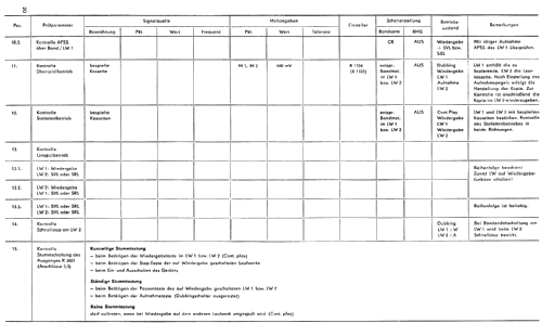 SDK 3930; Stern-Radio (ID = 1949401) Reg-Riprod