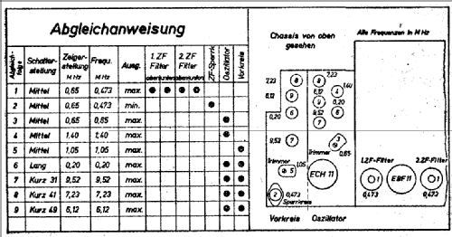 Sonneberg Super 65/52GW; Stern-Radio (ID = 90401) Radio